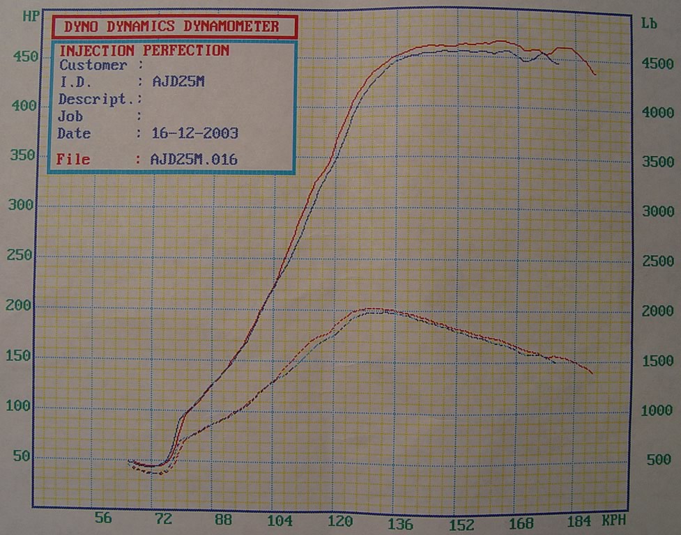 1999  BMW M Coupe  Dyno Graph