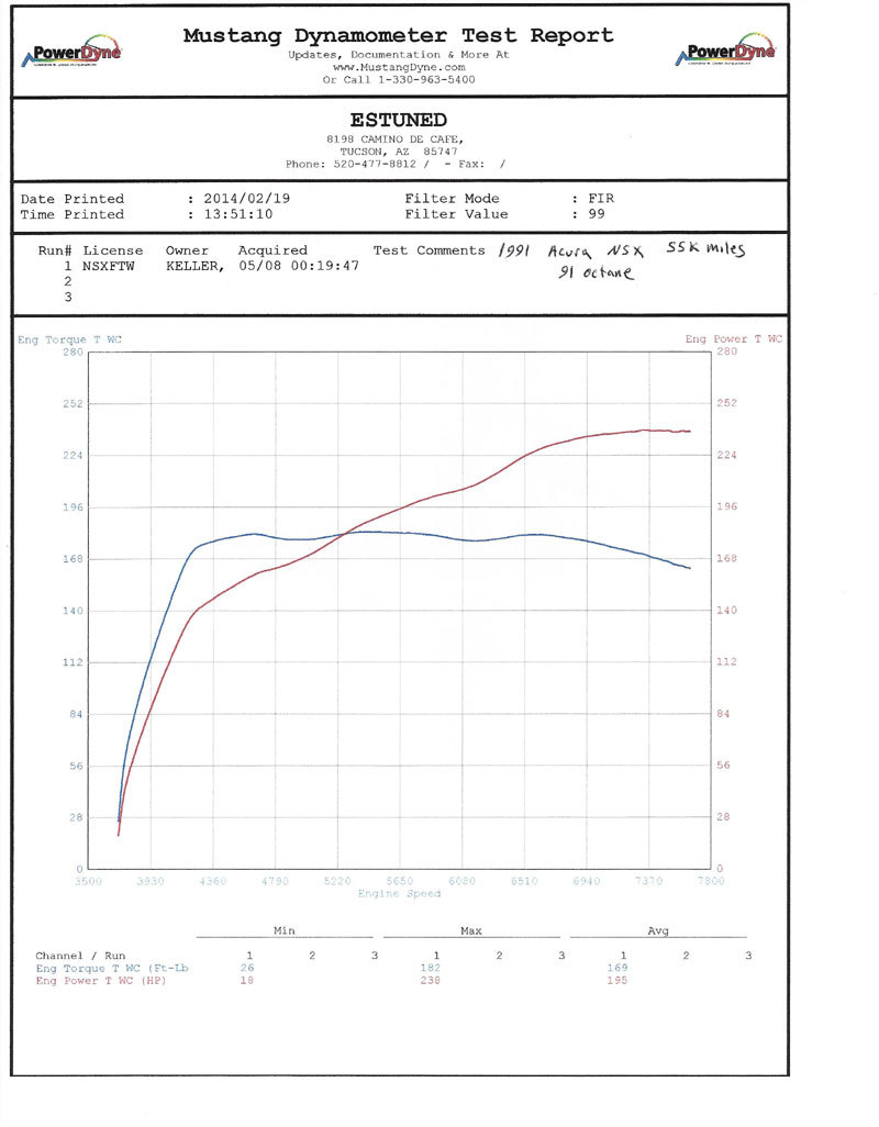 1991 Red Acura NSX  Dyno Graph