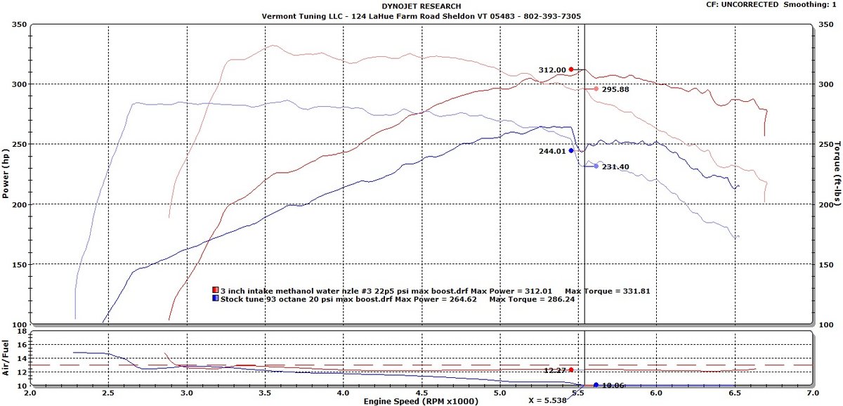 Ford mustang dyno results