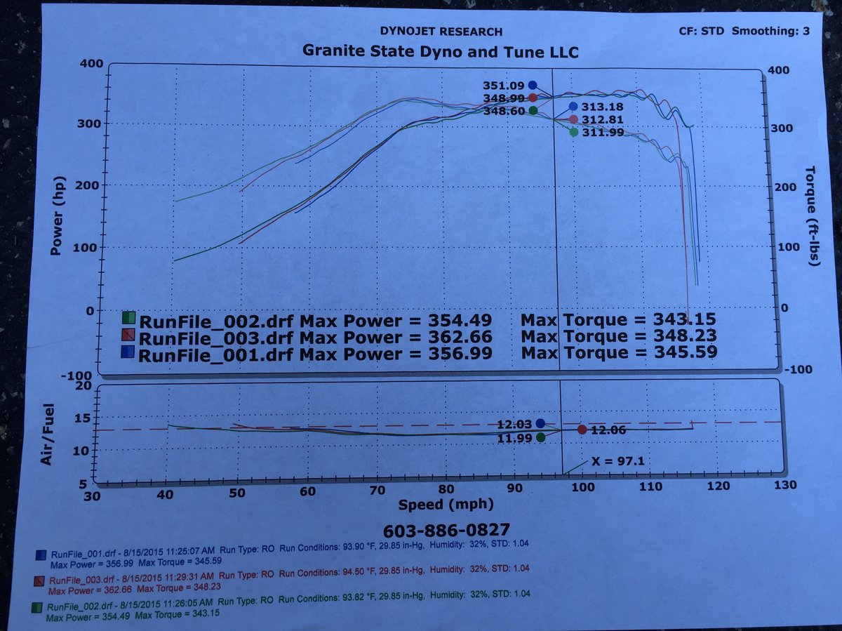 2014 Black Ford Focus ST Dyno Graph