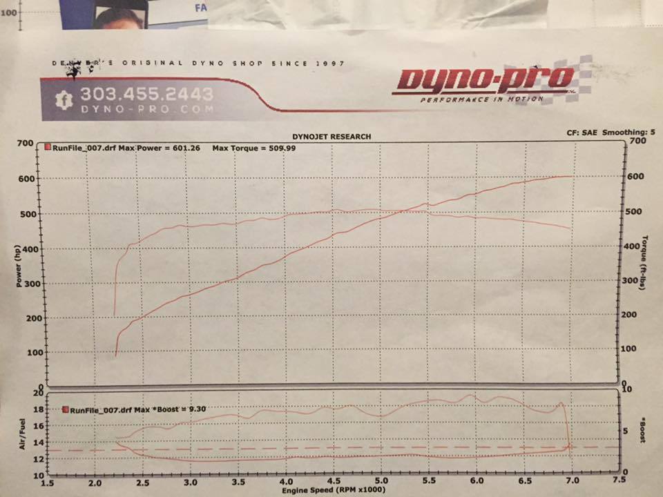 2017 Grabber Blue Ford Mustang GT Streetfighter TVS Dyno Graph