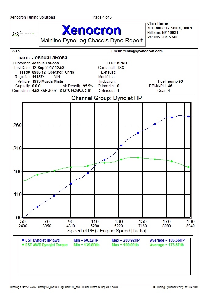 1993 Black Mazda Miata MX5  Dyno Graph