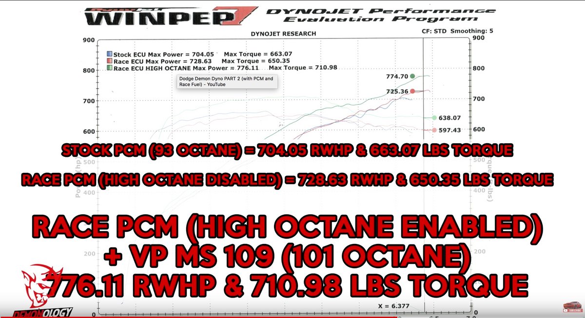 2018 Red Dodge Challenger Demon Race PCM and MS109 Dyno Graph