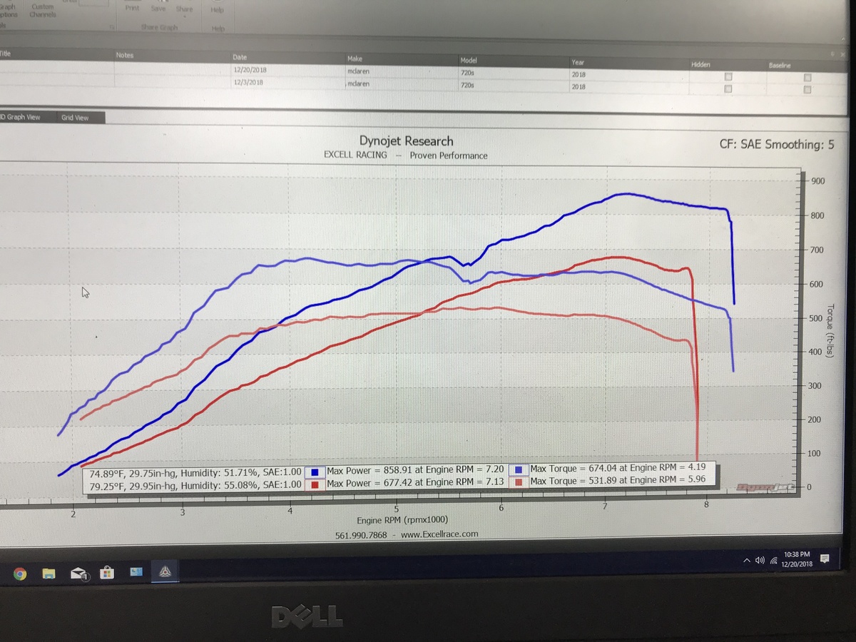 2018 White McLaren 720S Excell Racing Dyno Graph
