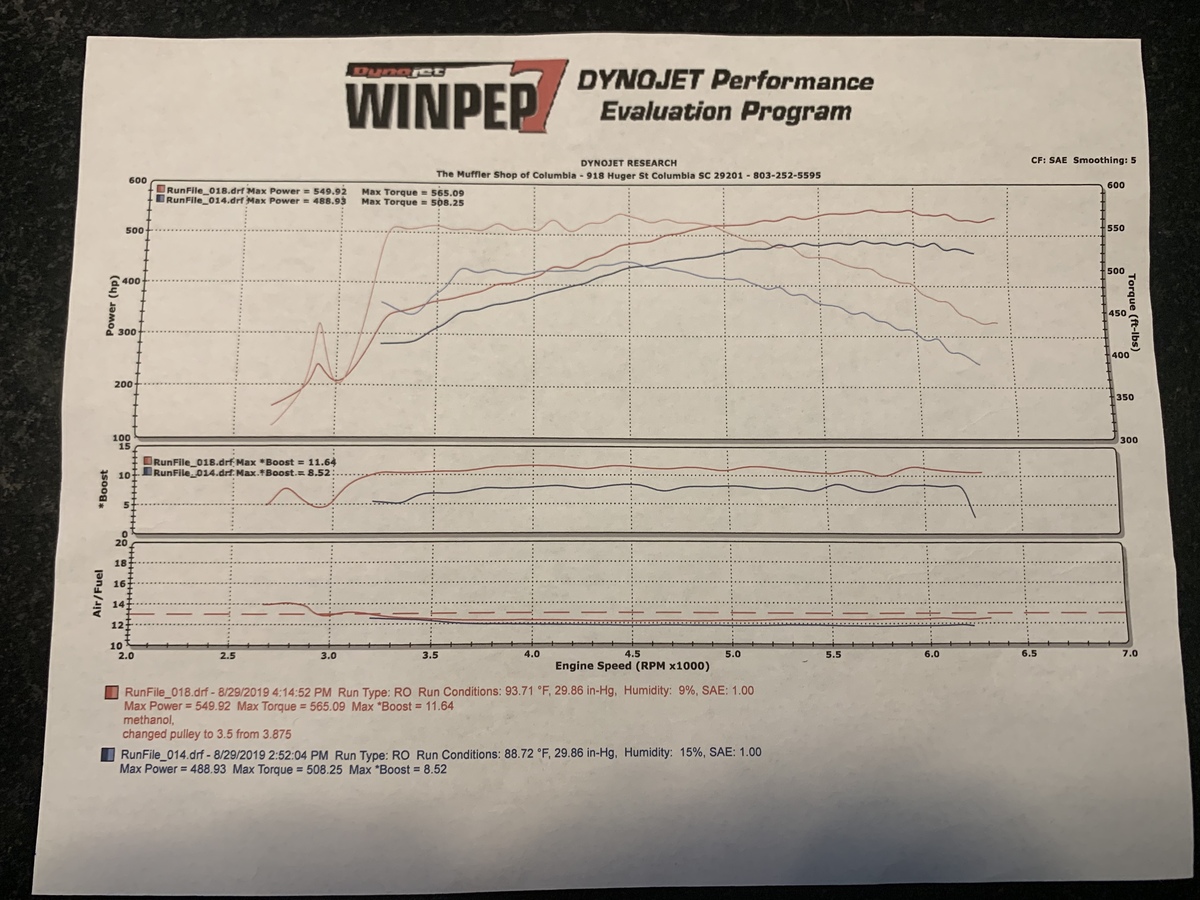 2018 White Chevrolet Tahoe RST Dyno Graph