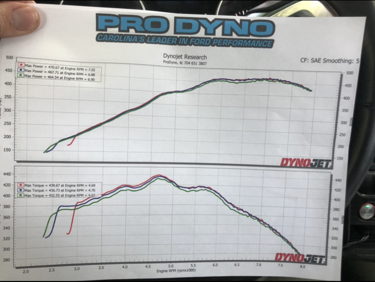 2018 Red Ford Mustang Gt pp1 Dyno Graph