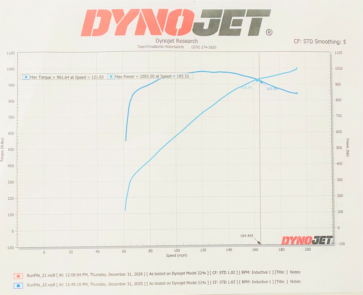 2019 Indigo Blue Dodge Challenger Hellcat  Dyno Graph