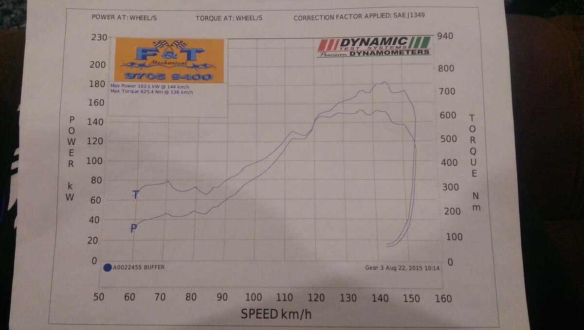 1994 Black Suzuki Swift GTi Brame #8 Dyno Graph