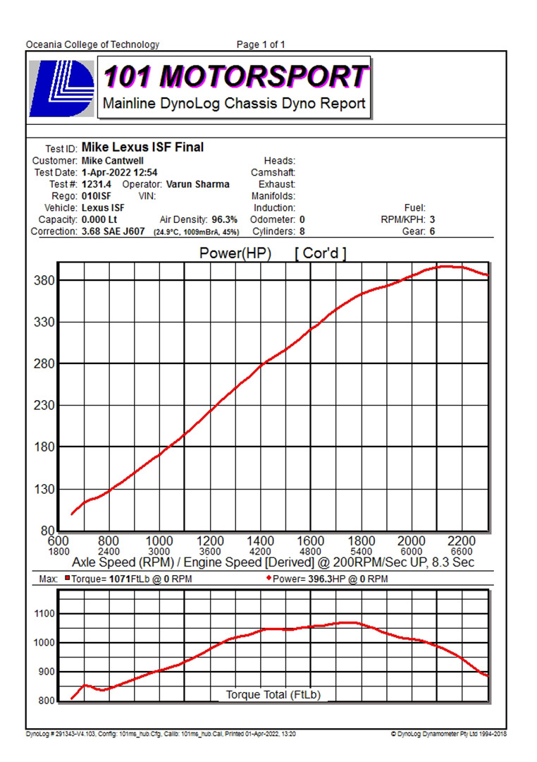 2010 Black Lexus IS-F  Dyno Graph