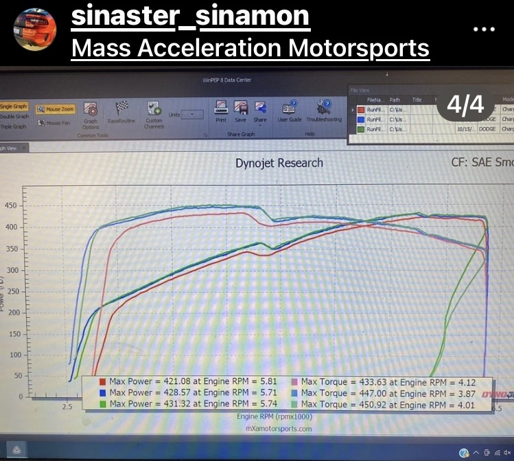 2021 Sinamonstick Dodge Charger Scat Pack Dyno Graph