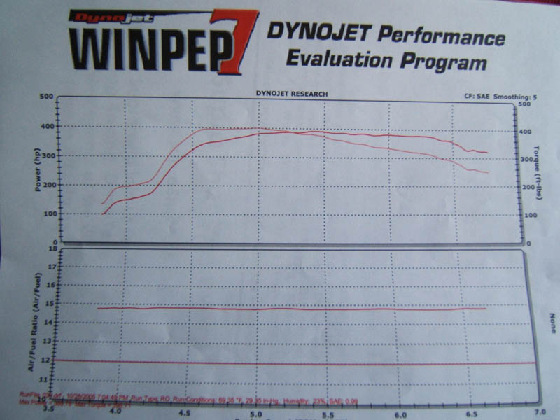 1994  Toyota Supra TT Dyno Graph
