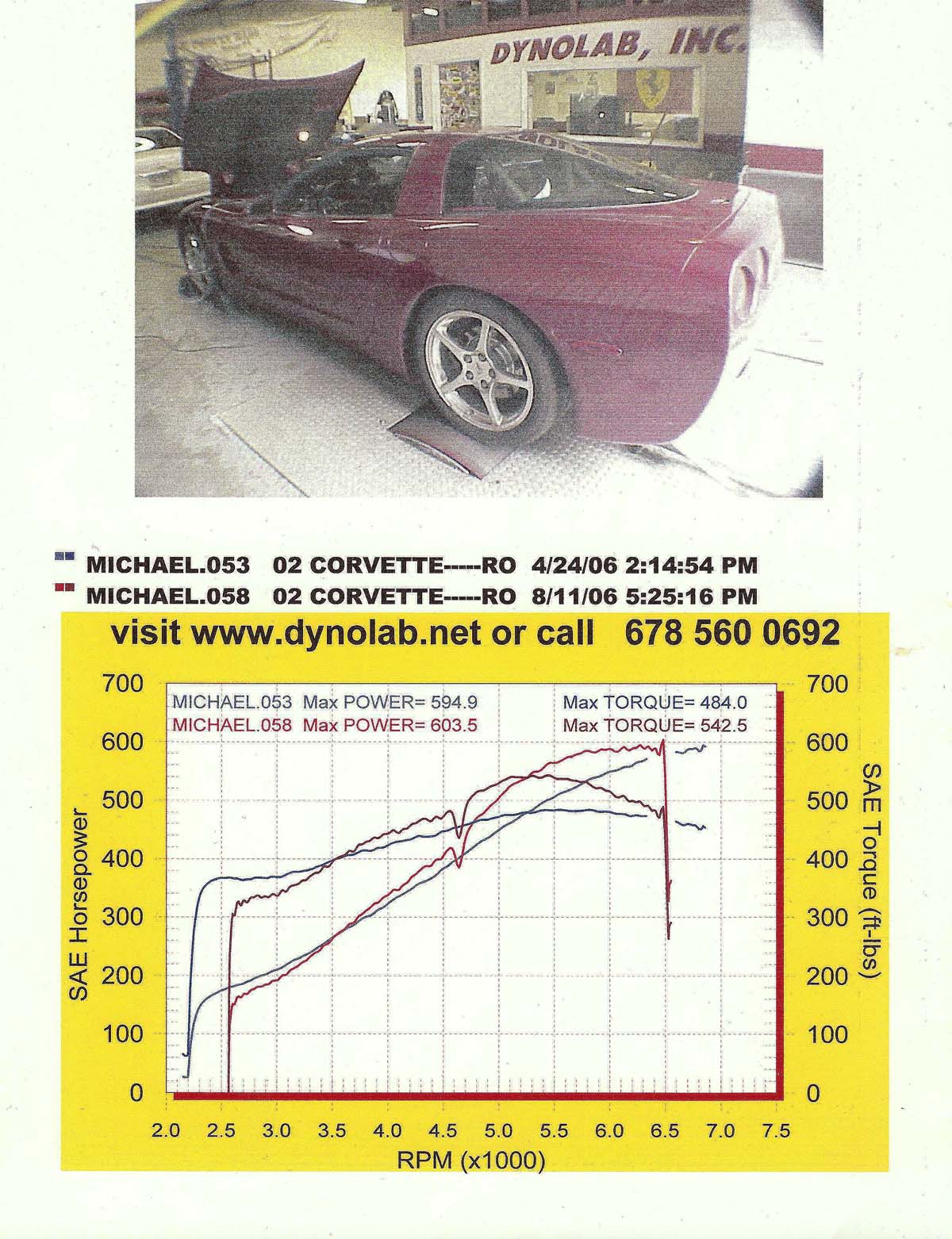 2002  Chevrolet Corvette LS1 Supercharged Dyno Graph