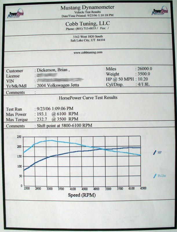 2004  Volkswagen Jetta GLI Dyno Graph