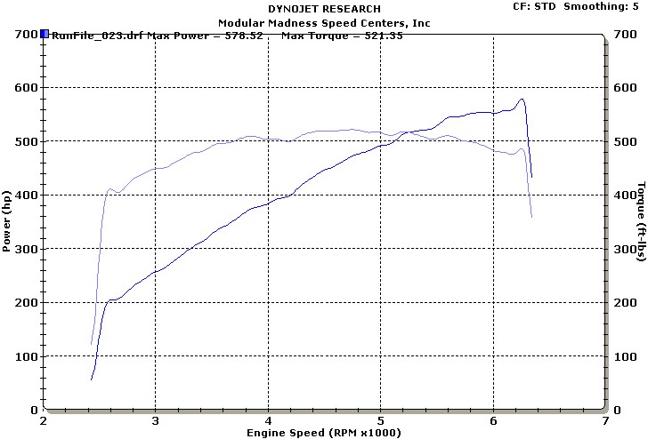 2001  Ford Mustang GT Dyno Graph