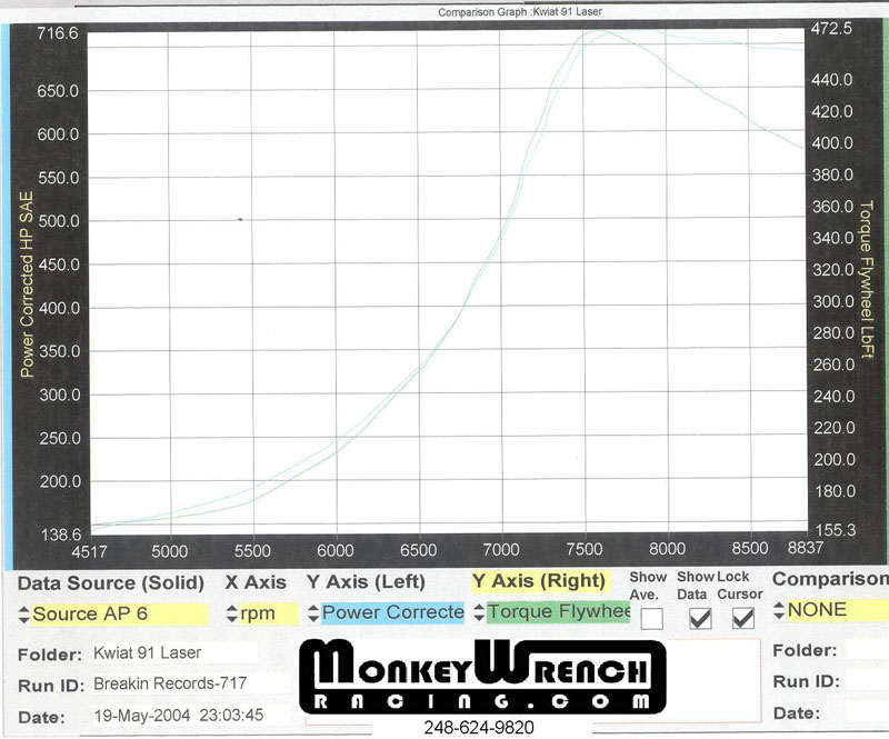 1991  Plymouth Laser RS Turbo Dyno Graph