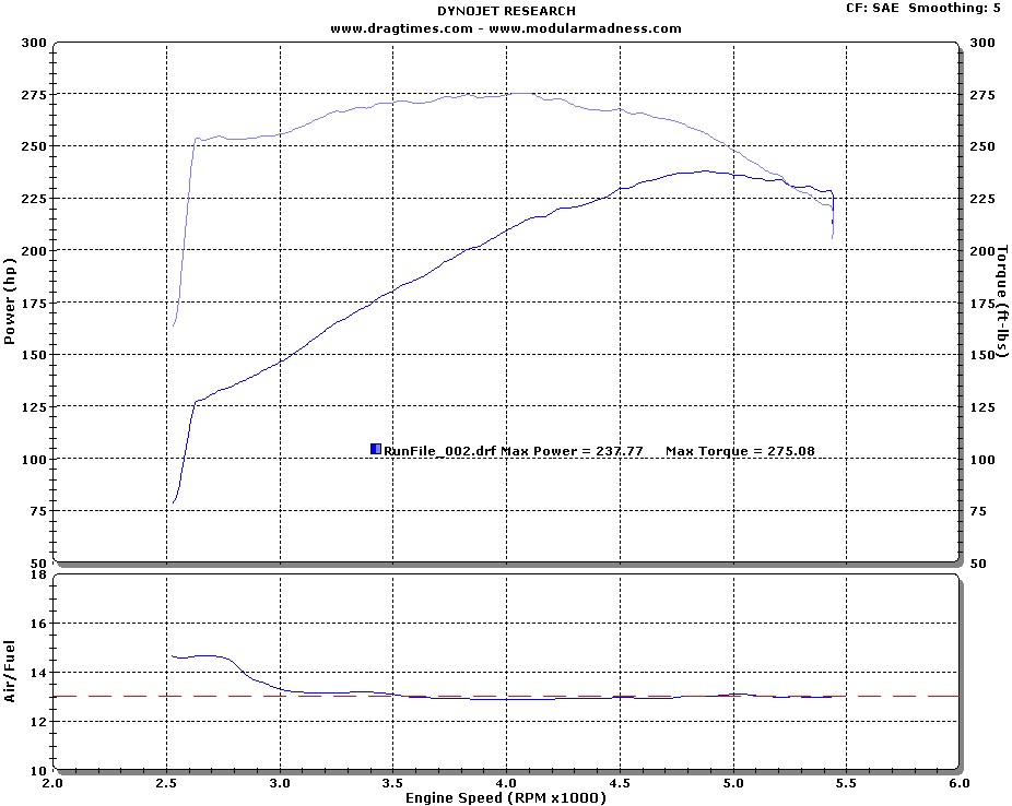 2004  Ford Mustang GT Dyno Graph