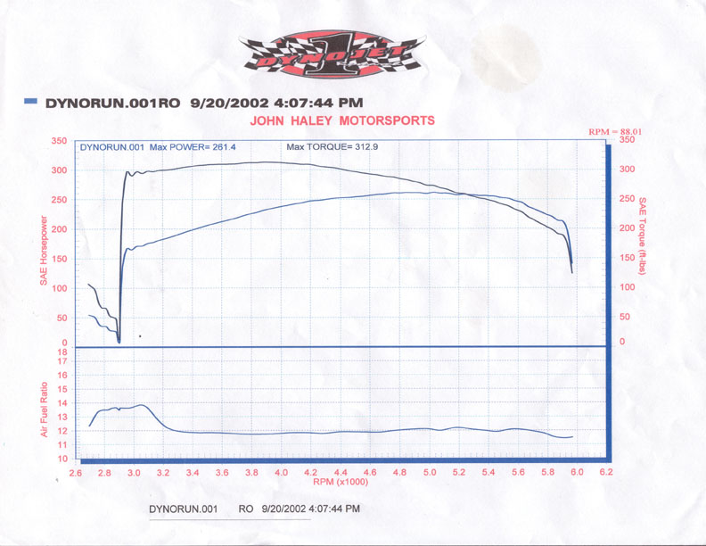 1993  Ford Mustang Cobra Dyno Graph