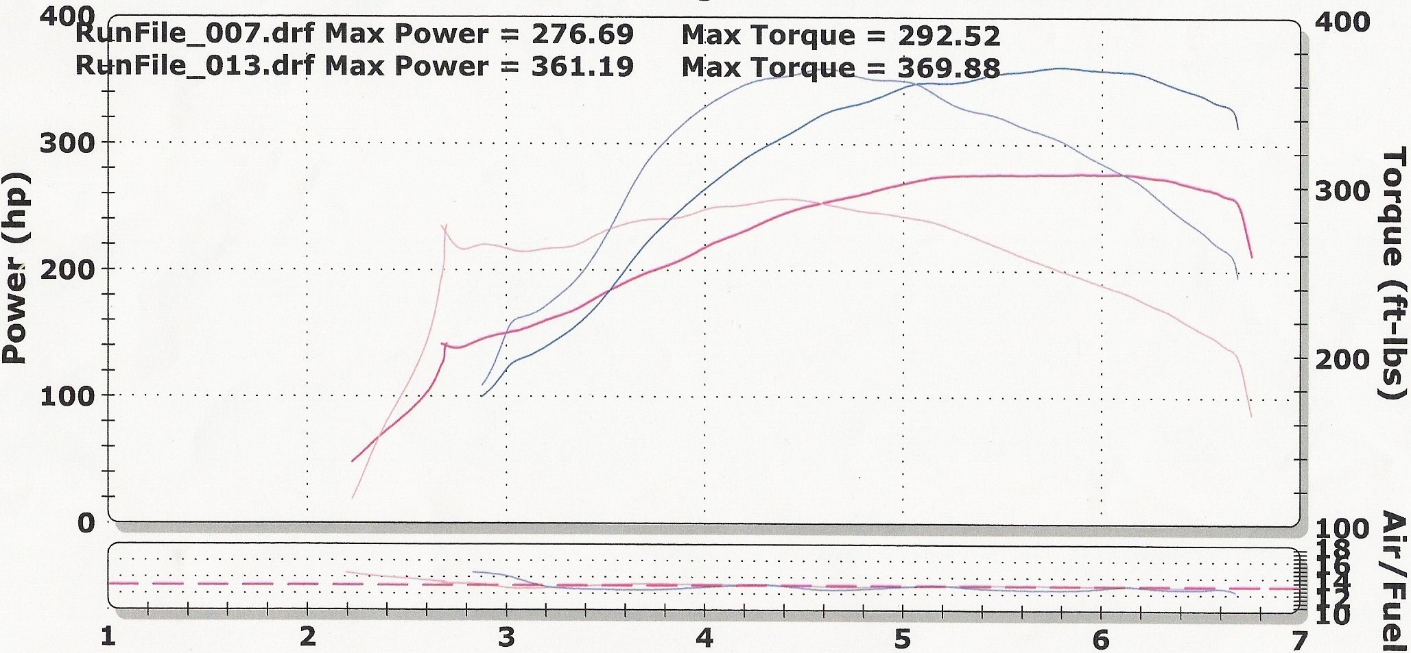 2005 Ford mustang gt stock dyno #9