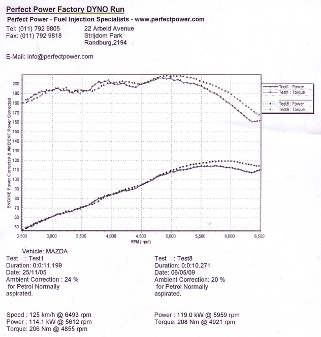 1997  Mazda MX6  Dyno Graph